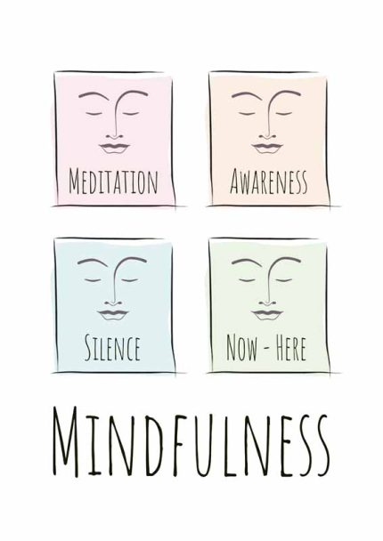 Mindfulness Poster: Meditation, Awareness, Silence, Now-Here Wall Art Poster Mindfulness Digital Download Illustration