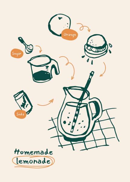  Kitchen Trendy Print Wall Art Poster