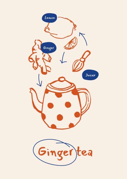  Kitchen Trendy Print Wall Art Poster