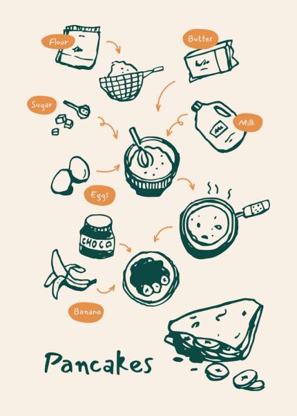  Kitchen Trendy Print Wall Art Poster