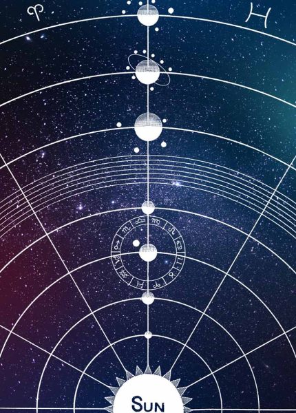 Celestial Chart - Solar System & Astrology Diagram Poster